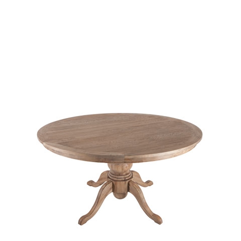 Provincial Feature Table