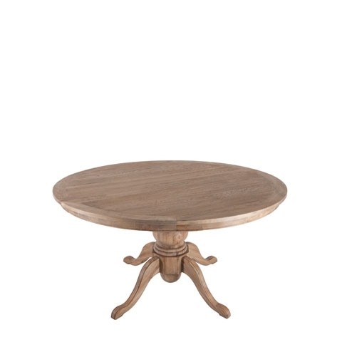 Provincial Feature Table